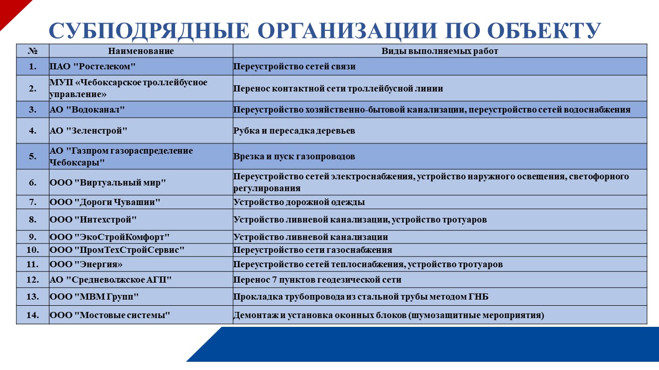 Улица Гражданская: барьеры еще не пройдены | ПАО «ДОРИСС»